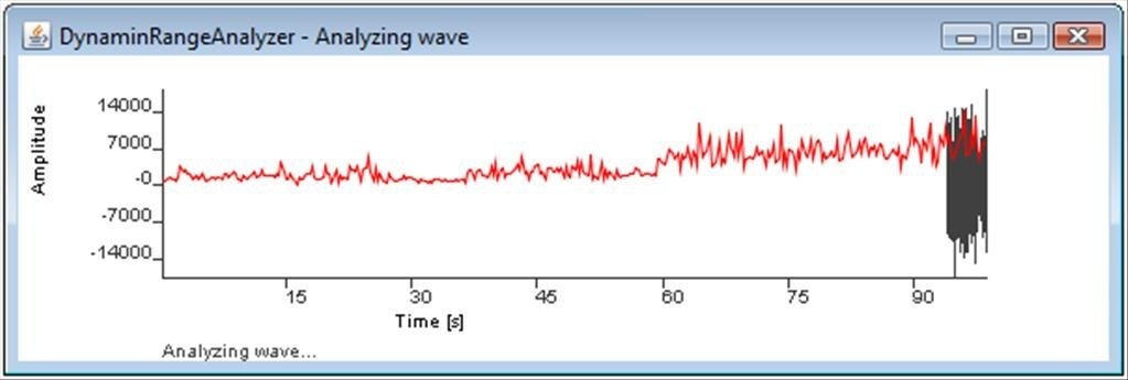MP3 Dynamic Range Analyzer