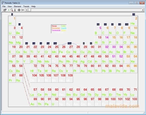 Periodic Library 1.8a Engelsk