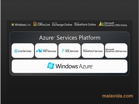 Windows Azure SDK 1.4