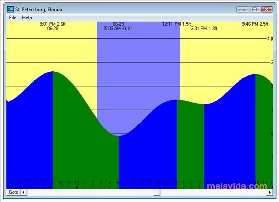 WXTide 4.7