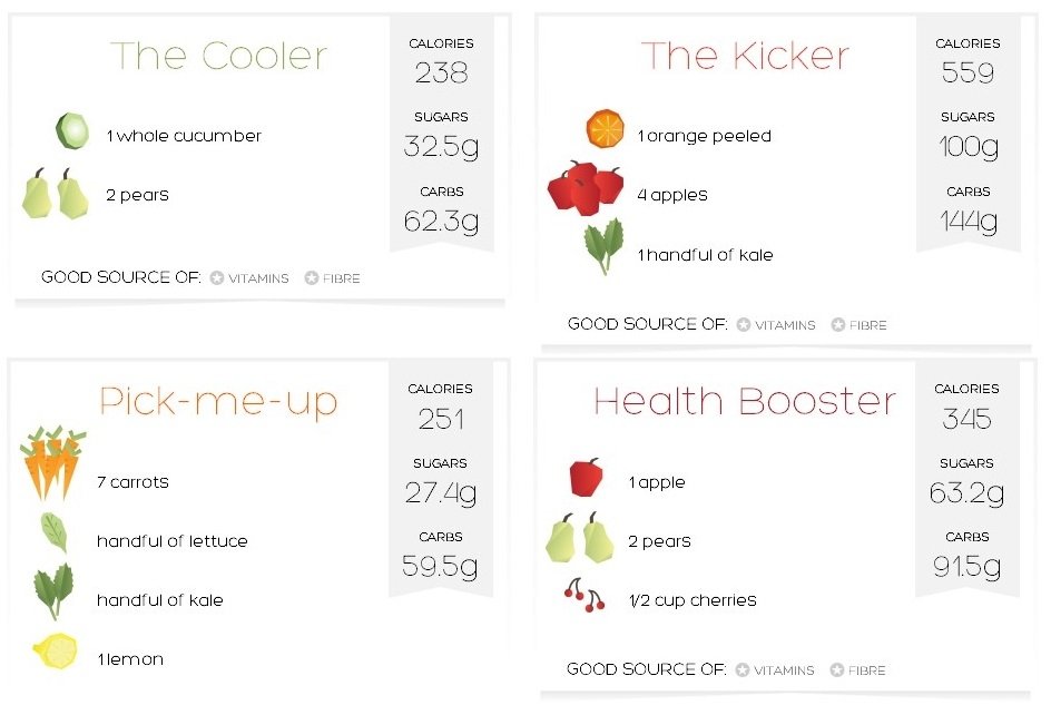 Algunas de las recetas recomendadas por la webapp Simply Smarter Juicing
