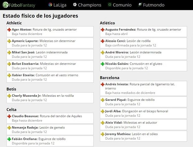 Apartado de jugadores lesionados de FútbolFantasy