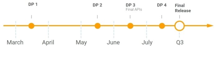 Calendario de actualizaciones de Andorid O