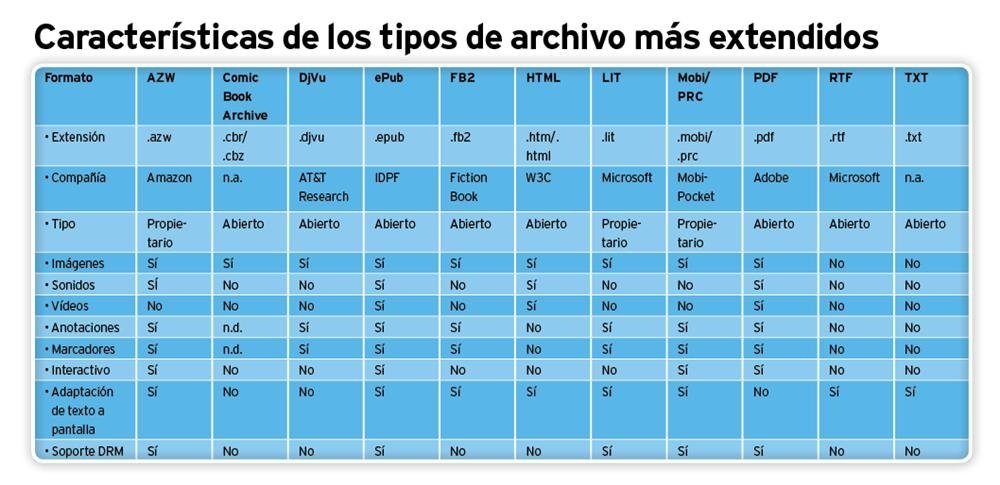 Características formatos ebooks