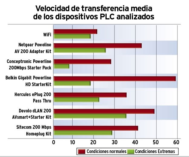 comparativa