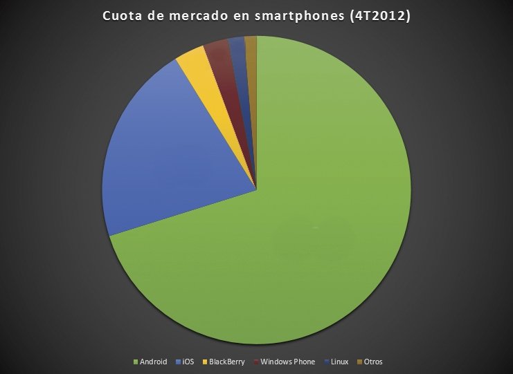 Comparativa sistemas operativos 4
