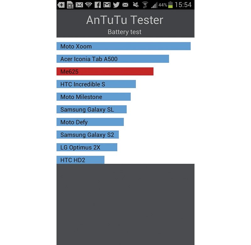 Comparativa Smartphone 8