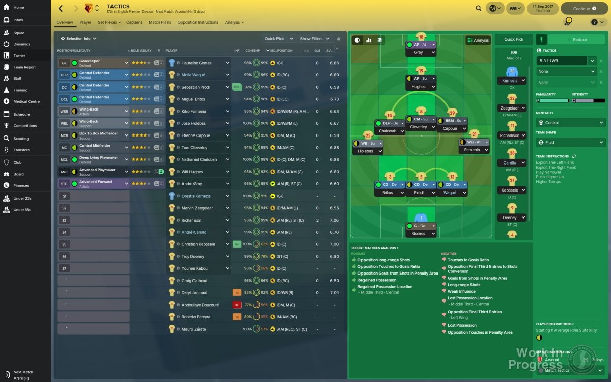 Configurando una táctica en Football Manager 2018