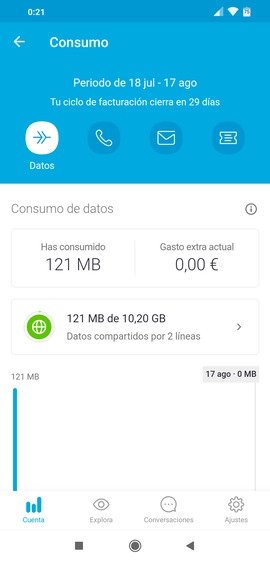 Consumo de datos en la aplicación Mi Movistar