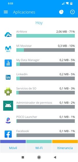 Consumo de datos por app en My Data Manager