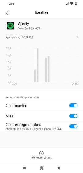 Consumo detallado y limitación de consumo de una app