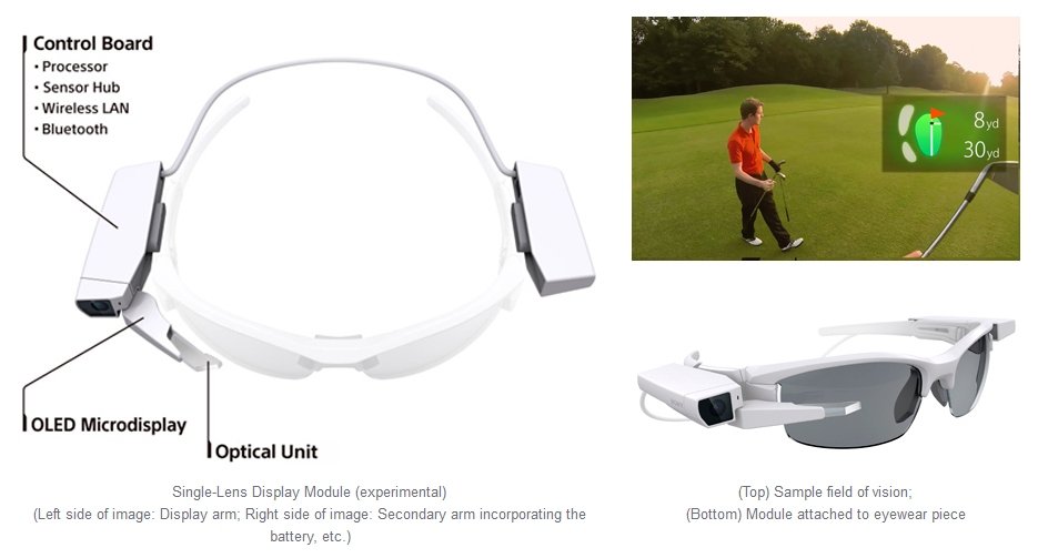 Descripción del módulo SmartEyeglass Attach!