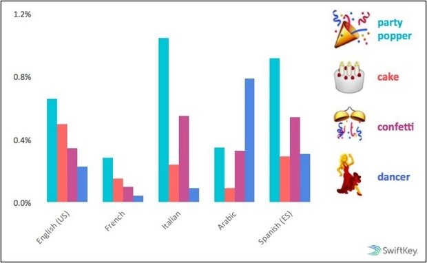 En España nos van los emojis relacionados con la fiesta