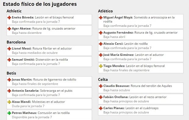 Es importante saber quién está lesionado y por lo tanto no jugará esta jornada