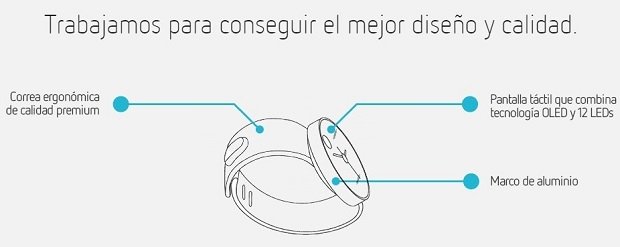 Esquema de la futura pulsera Geeksme