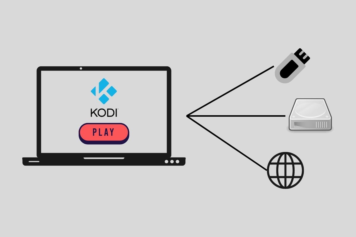 Esquema simplificado de cómo funciona Kodi en un dispositivo compatible