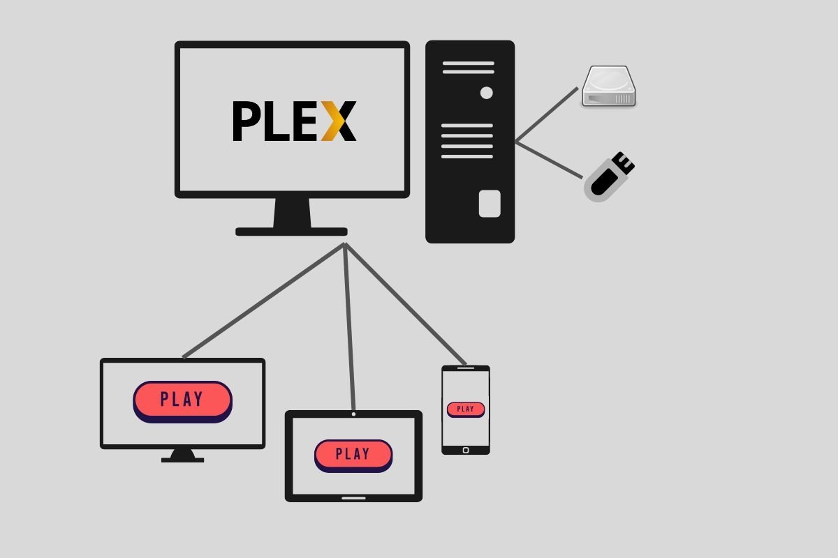 Esquema simplificado de cómo funciona Plex actuando como servidor de medios