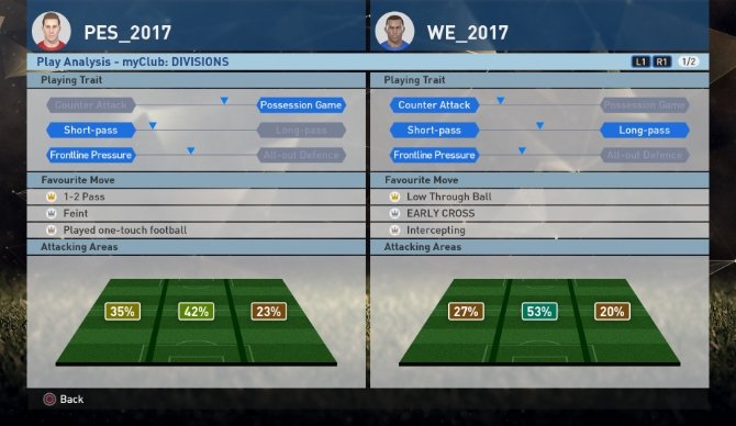 Estrategias avanzadas en PES 2017