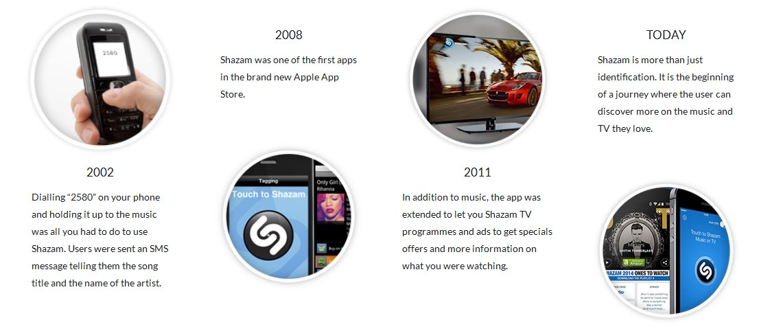 Evolución de Shazam desde 2002