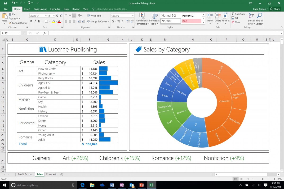 Excel 2016, su Ribbon color verde y los nuevos tipos de gráficos