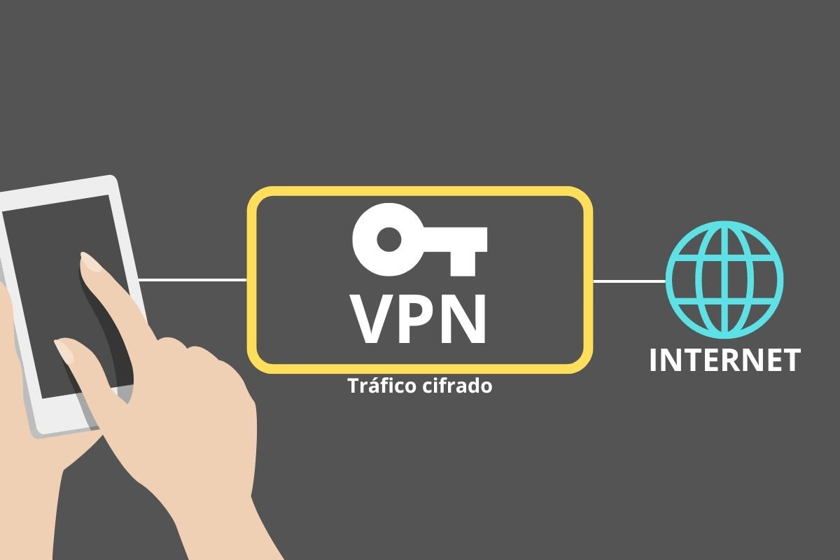 Funcionamiento básico de una VPN como NordVPN