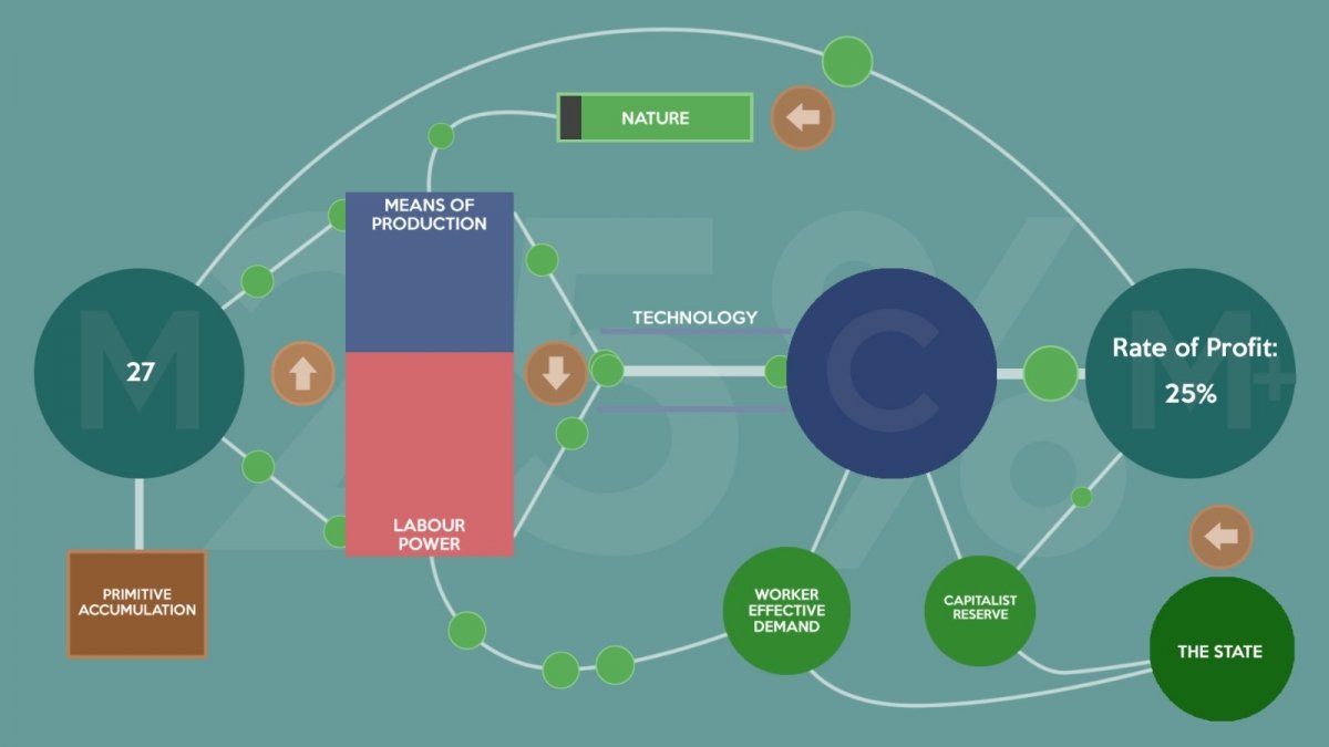 Gameplay de Crisis Theory
