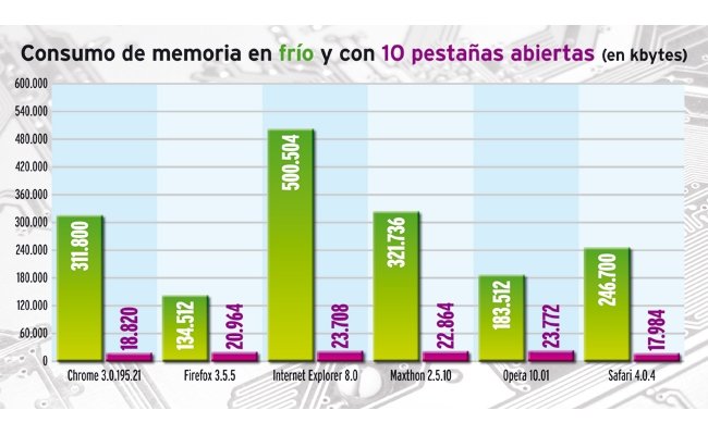 Grafico_consumo