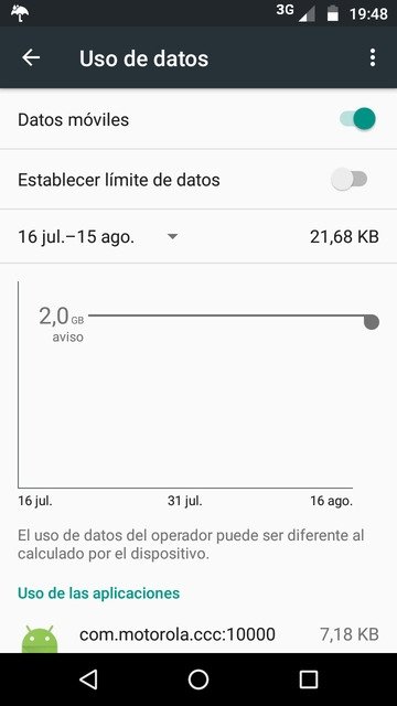 Gráfico de uso de datos en Android stock
