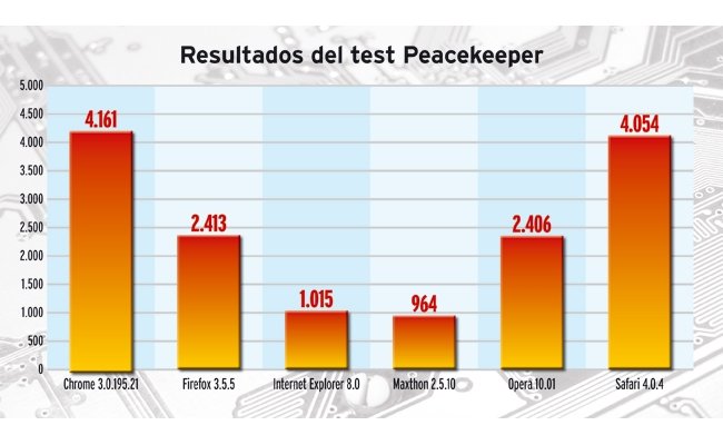 Grafico_navegadores