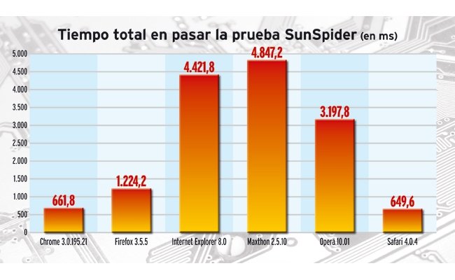 Grafico_SunSpider