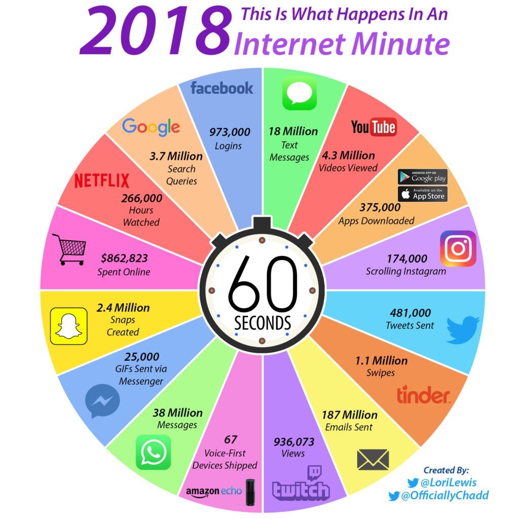 Infografía