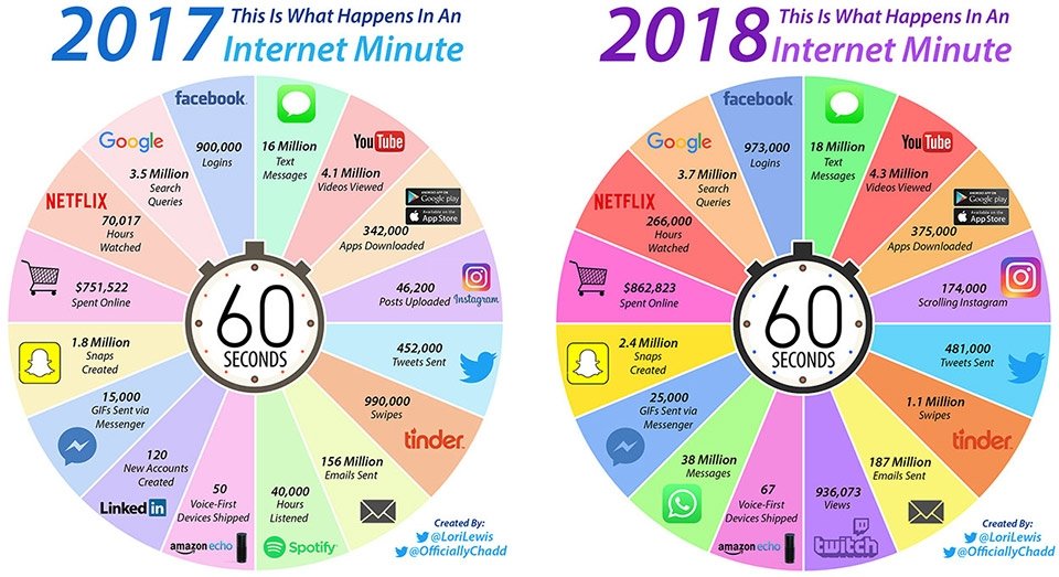 Infografía II