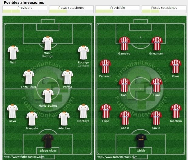 Las alineaciones probables de FútbolFantasy suelen tener un alto porcentaje de acierto