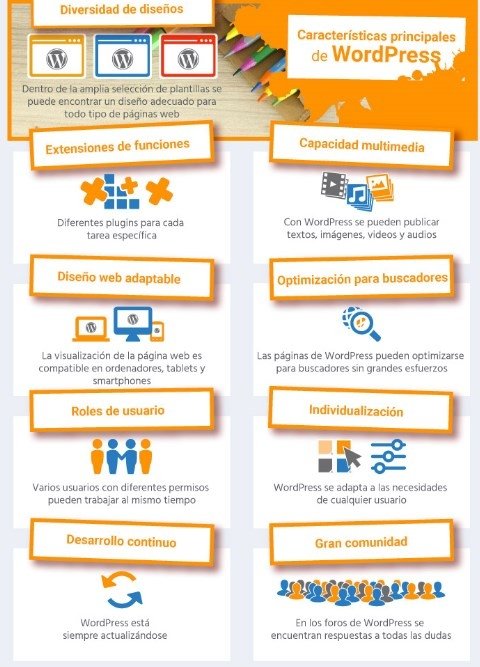 Las características principales de WordPress