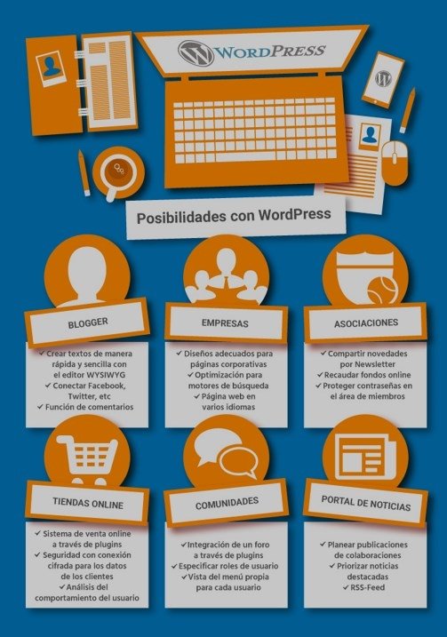 Los diferentes usos que se le pueden dar a WordPress