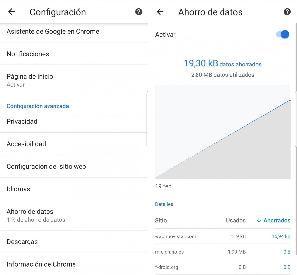 Modo ahorro de datos de Chrome