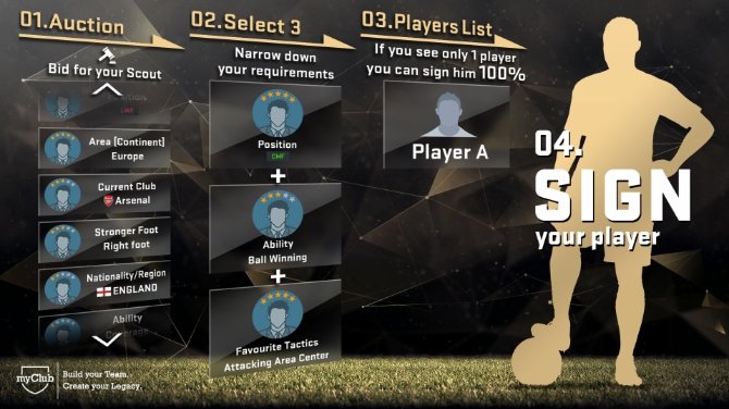 Modo MyClub de PES 2017