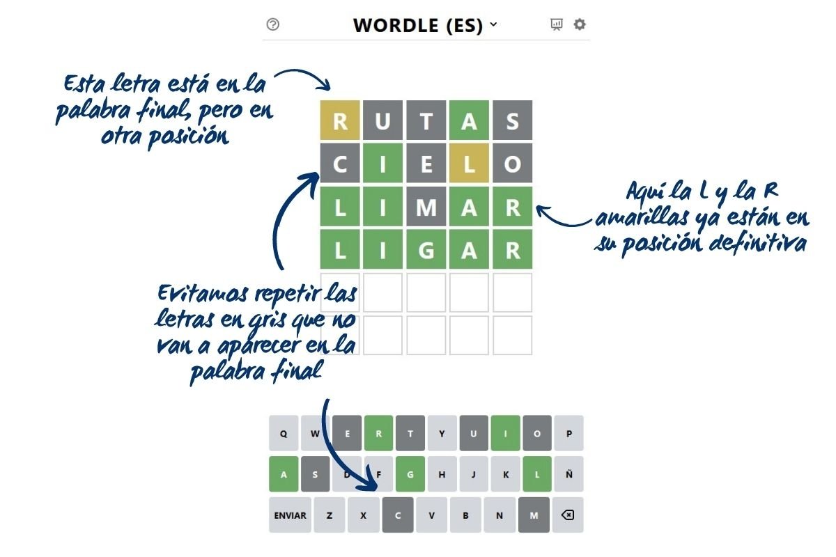 Mostramos los códigos de colores de Wordle