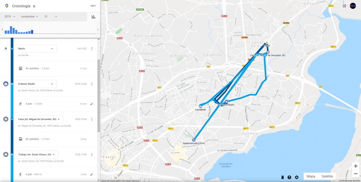 Movimientos del dispositivo en la cronología de Google Maps