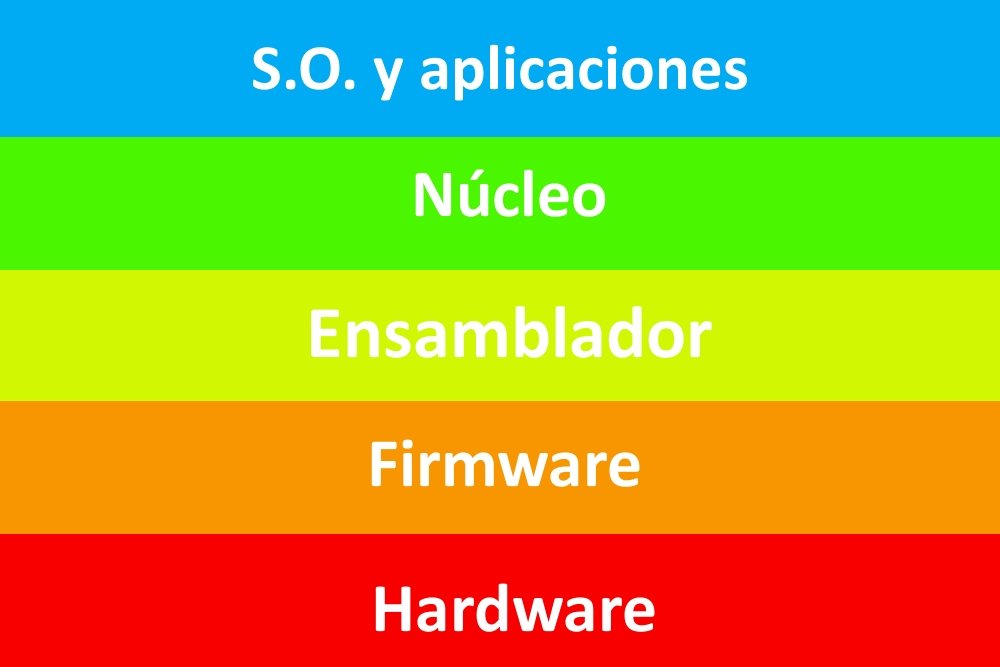 Descubré qué son el kernel y el shell