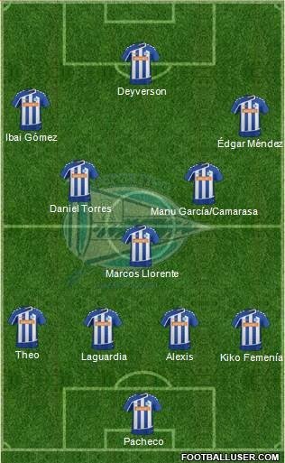 Once más probable del Alavés para la temporada 2016/17