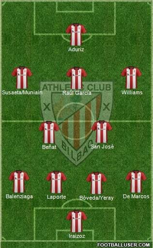 Once más probable del Athletic para la temporada 2016/17