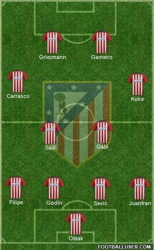 Once más probable del Atlético para la temporada 2016/17