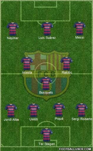 Once más probable del Barcelona para la temporada 2016/17