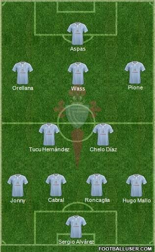 Once más probable del Celta para la temporada 2016/17