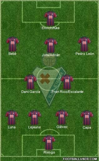 Once más probable del Eibar para la temporada 2016/17