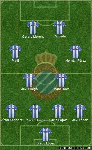 Once más probable del Espanyol para la temporada 2016/17