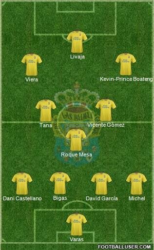Once más probable del Las Palmas para la temporada 2016/17