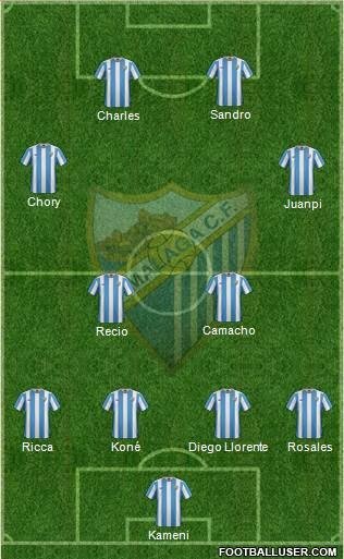 Once más probable del Málaga para la temporada 2016/17