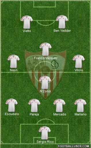 Once más probable del Sevilla para la temporada 2016/17